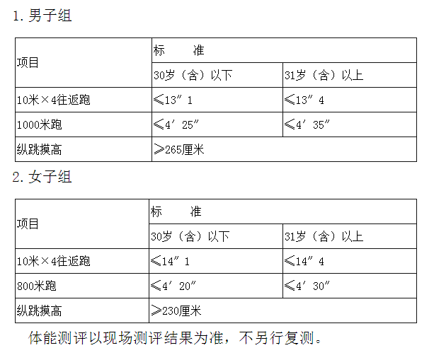 2023年下半年辽宁警察学院公开招聘高层次人才公告